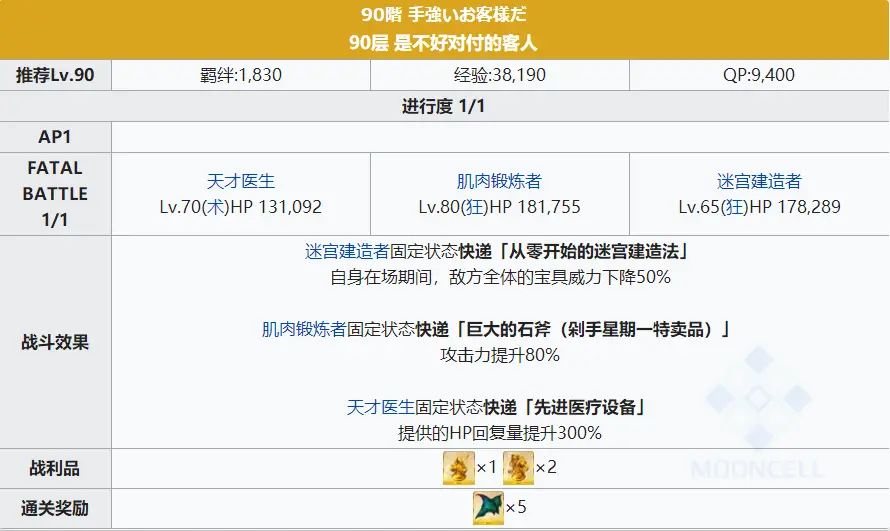 Fgo救援 Amazones Com Ceo Crisis21 简易攻略 哔哩哔哩
