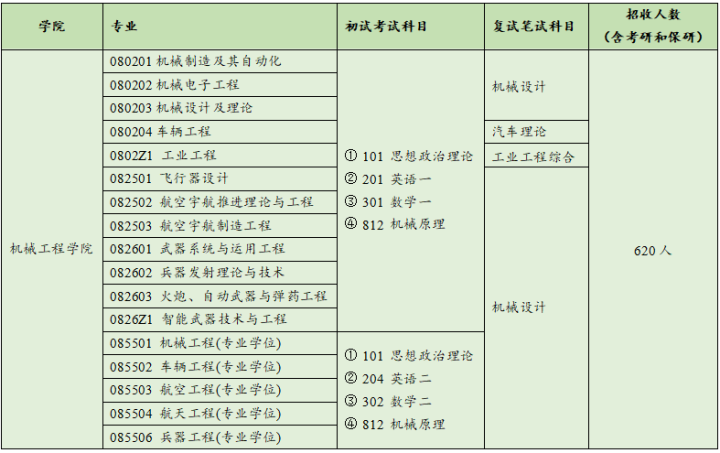 南理工机械考研真题下载 _机械设计制造自动化考研学校排名_南理工机械考研经验 