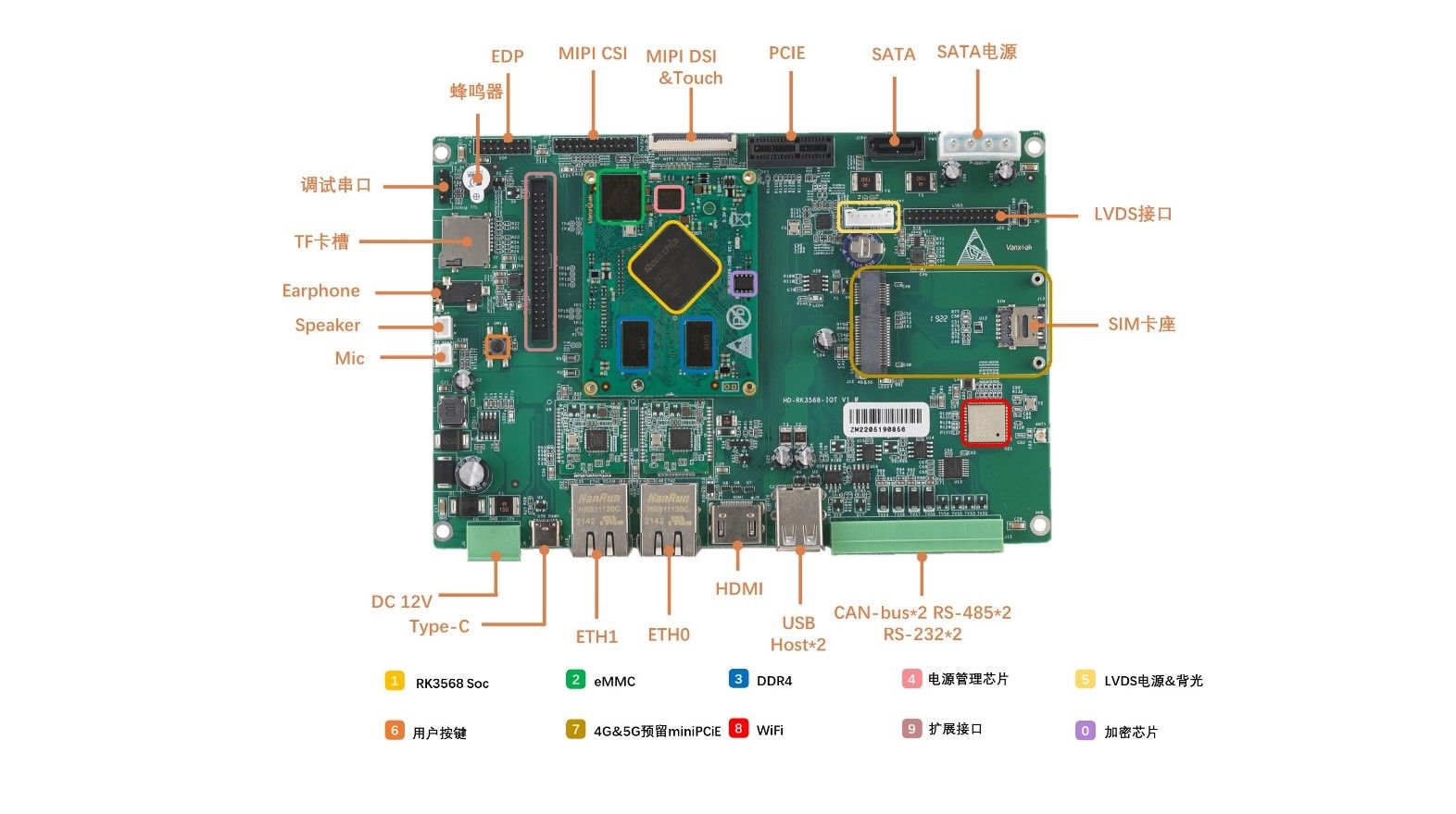 RK3568 AMP测试验证说明 - 哔哩哔哩