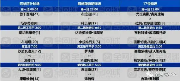 美网第五 第六个比赛日战报及第七个比赛日赛程 哔哩哔哩