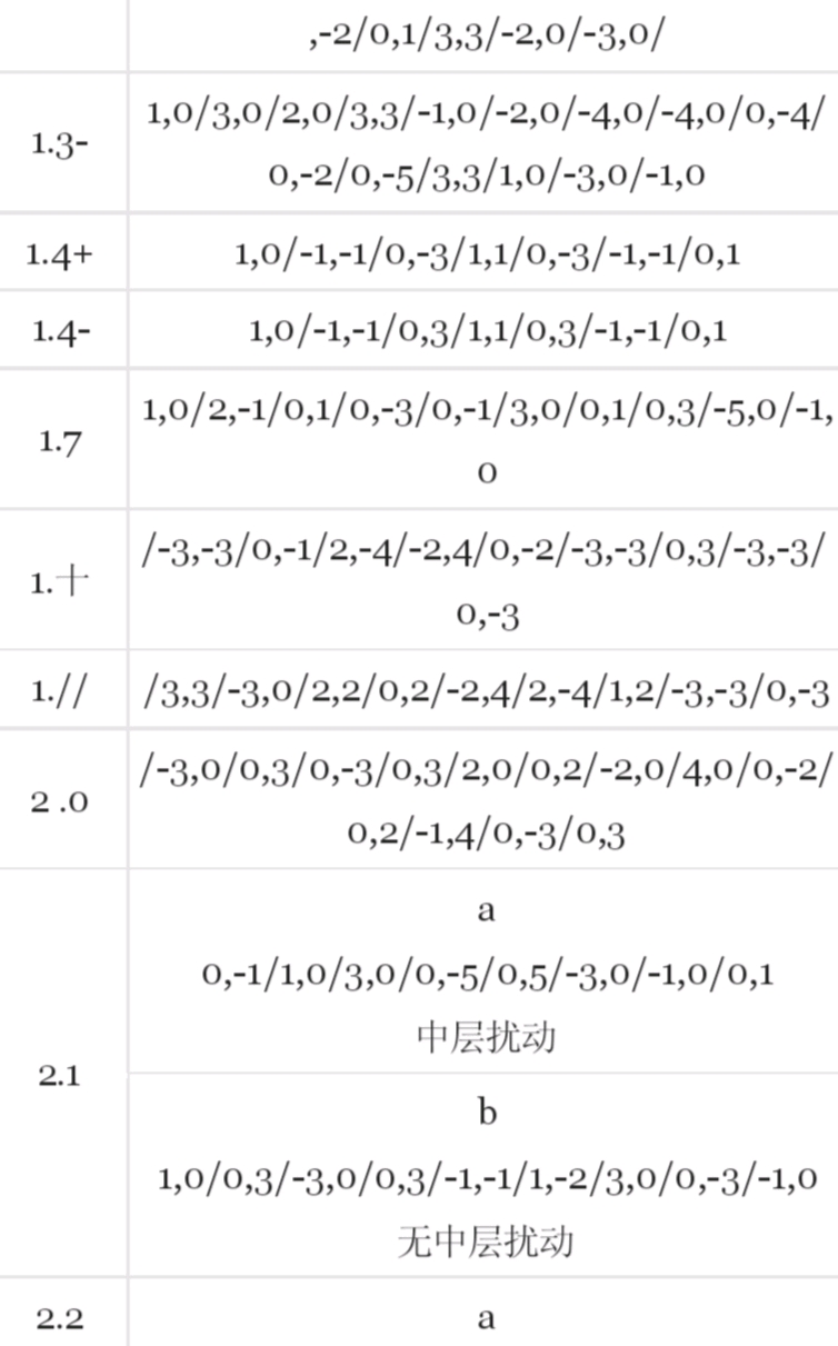 sq1全部棱序公式(含奇偶)走过路过,不要错过!