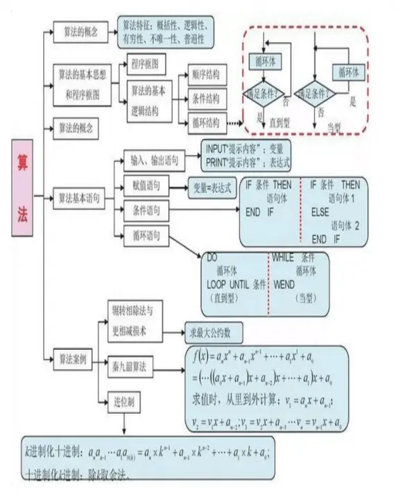 高中数学 一份资料涵盖三年考点 知识结构图 大考小考都能用 哔哩哔哩 高中数学 一份资料涵盖三年考点 知识结构图 大考小考都能用 哔哩哔哩