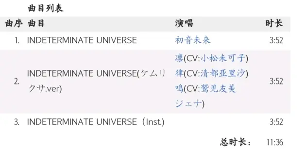 歌曲分享 Indeterminate Universe 哔哩哔哩 歌曲分享 Indeterminate Universe 哔哩哔哩