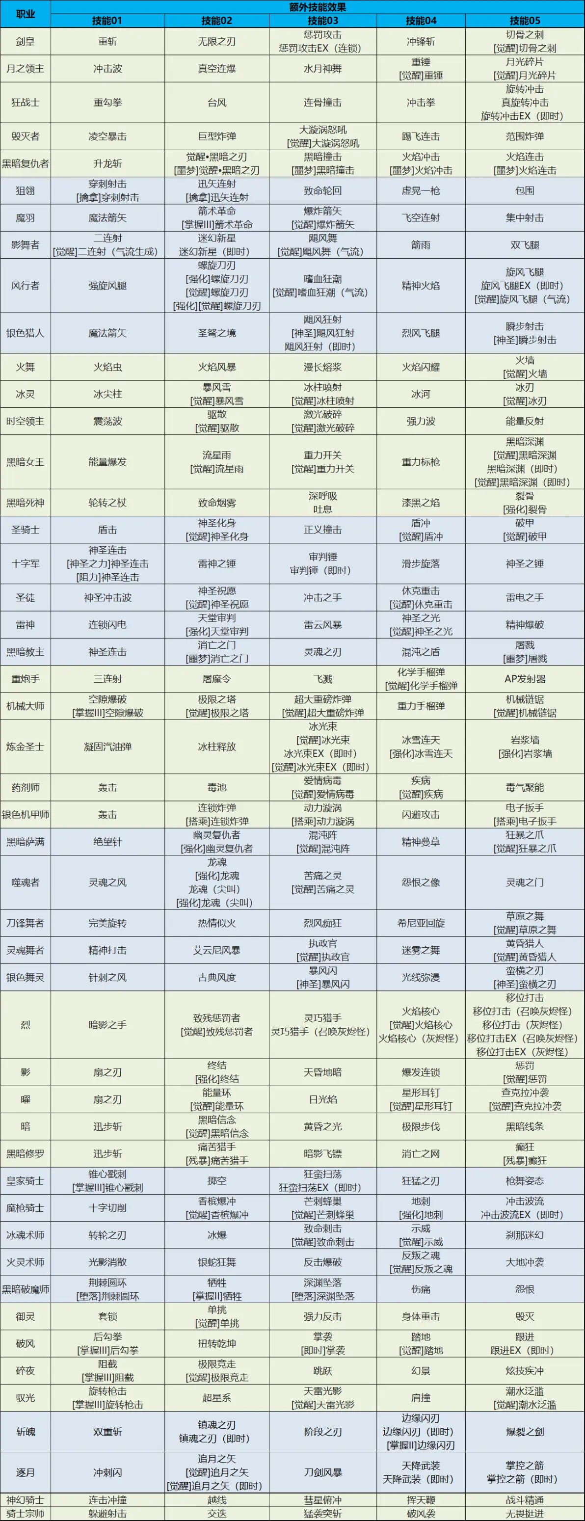 龙之谷 国服v478 拆包