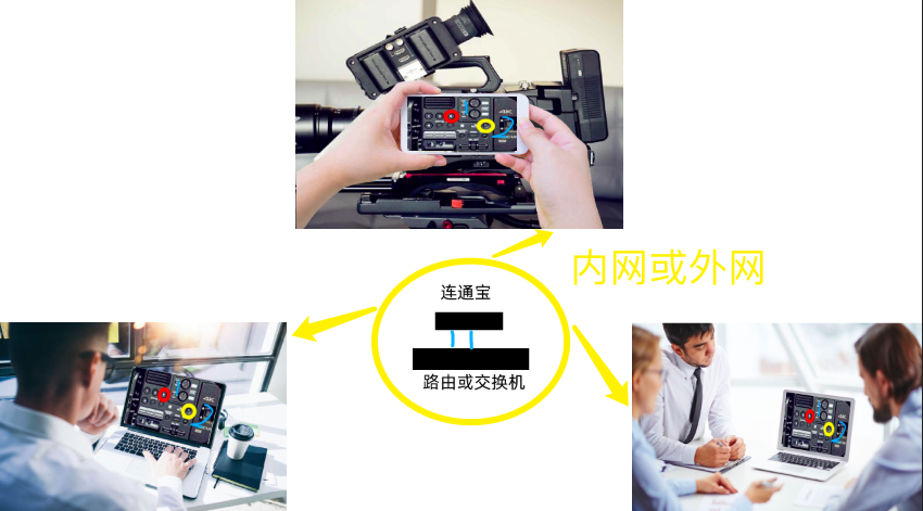 连通宝实时多人远程视频协作指导解决方案