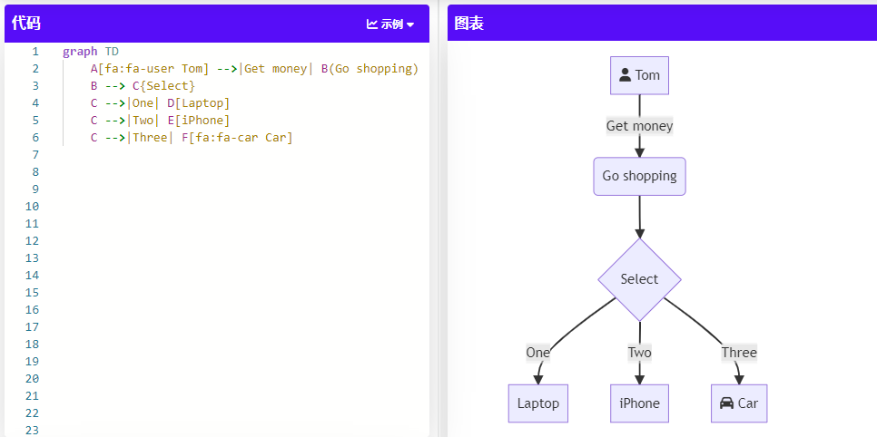 Code Chart，用代码生成流程图 - 哔哩哔哩
