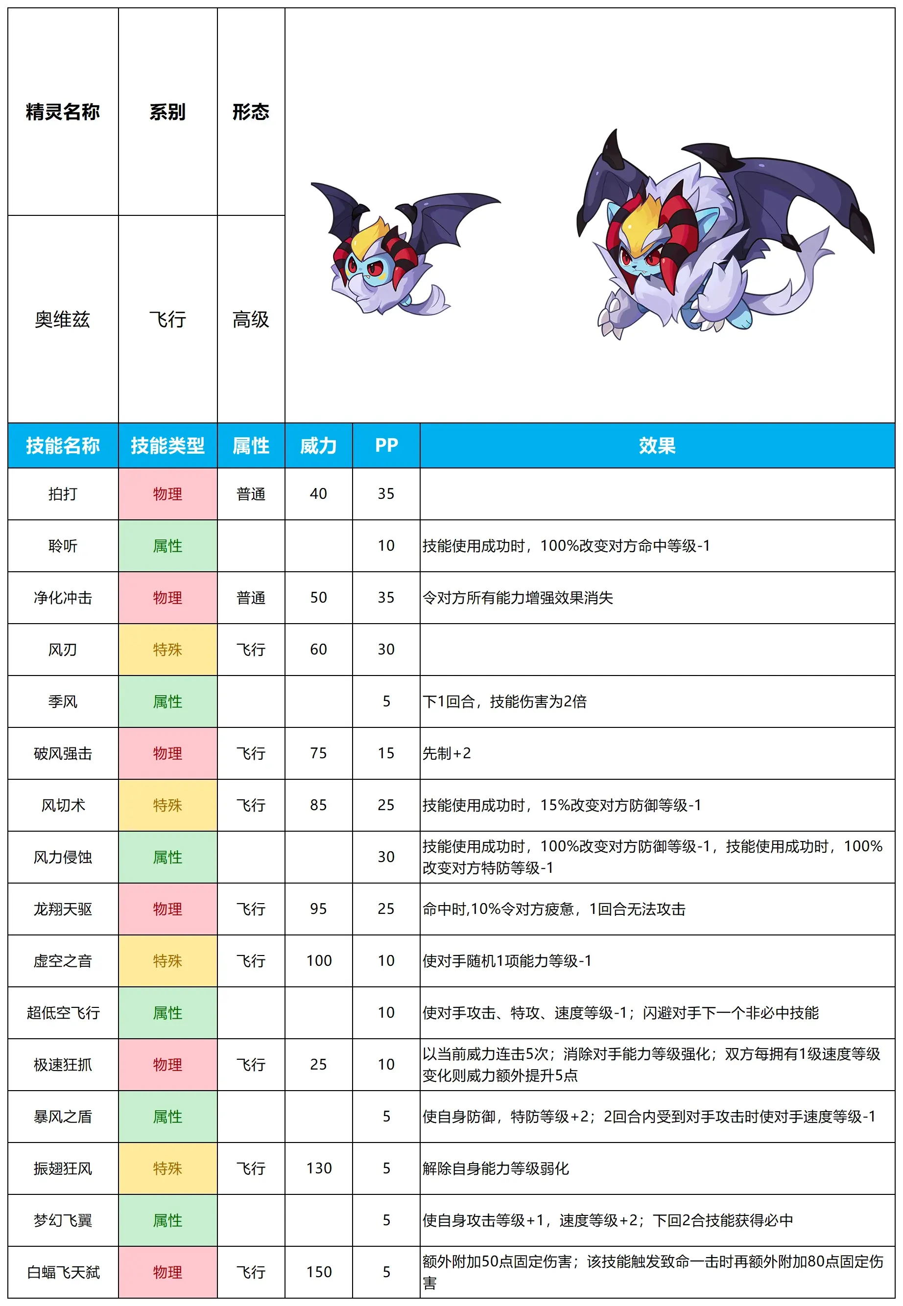 赛尔号启航精灵图鉴图片