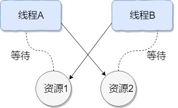 notion image