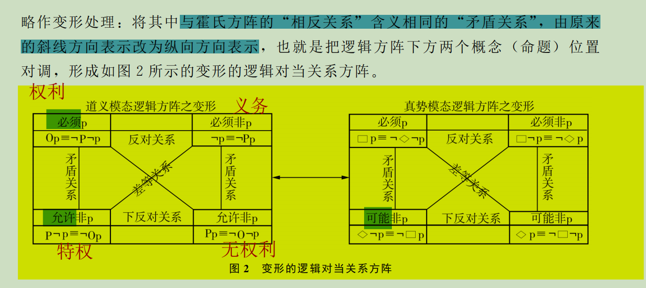梁不二的学习笔记-"霍菲尔德基本法律概念"相关5篇片论文读后感