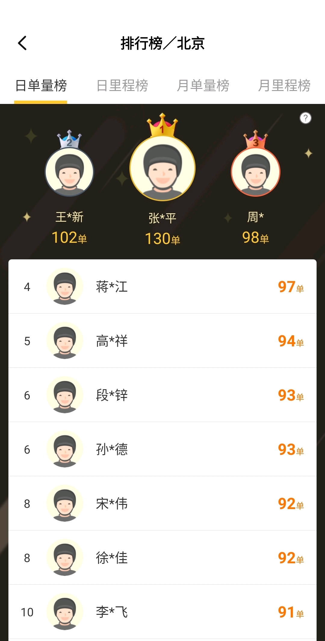 包含沈阳闪送最大的坑就是距离的词条