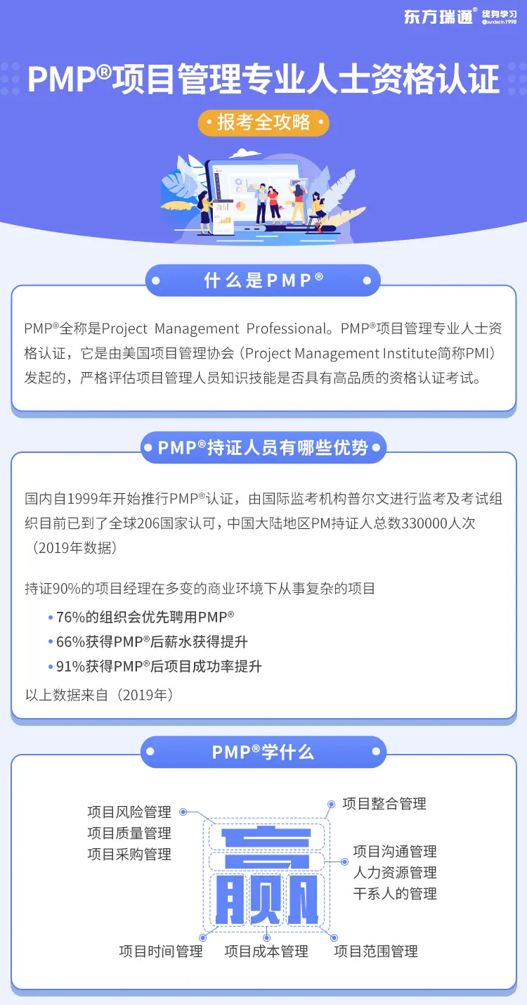 Pmp项目管理专业人士资格认证报考全攻略 哔哩哔哩