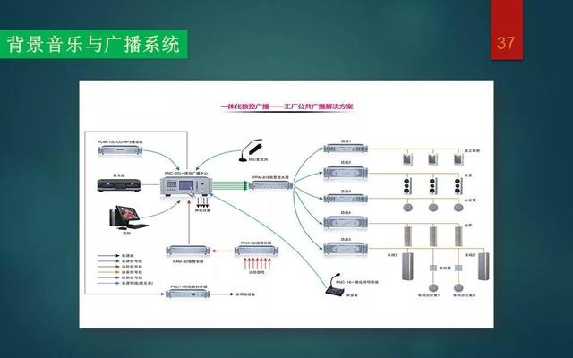 智能化时代的汽车变革：深度解析23个弱电系统技术要求