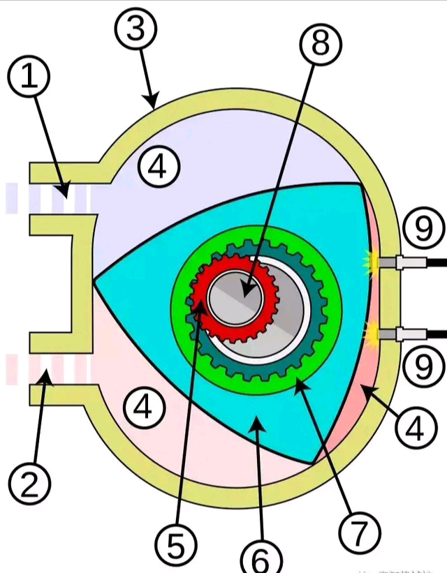 8字形转子发动机原理图片