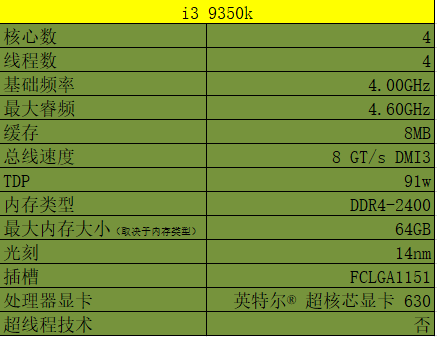 i39350k上线英特尔能超频的i3处理器你心动了没