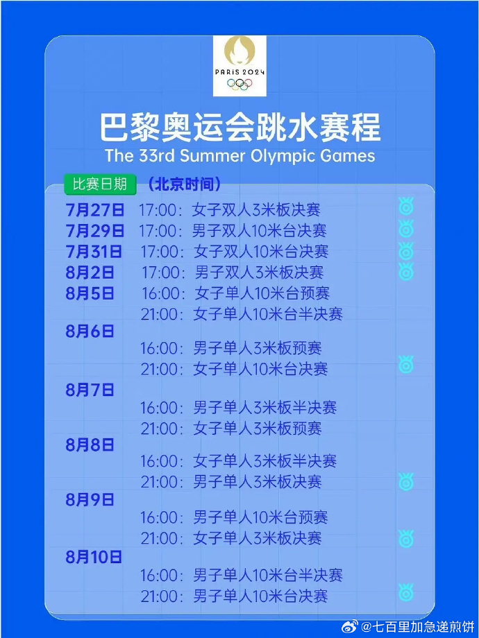 奥运会奖章和奖状Bet365- Bet365官方网站- Bet365 APP下载