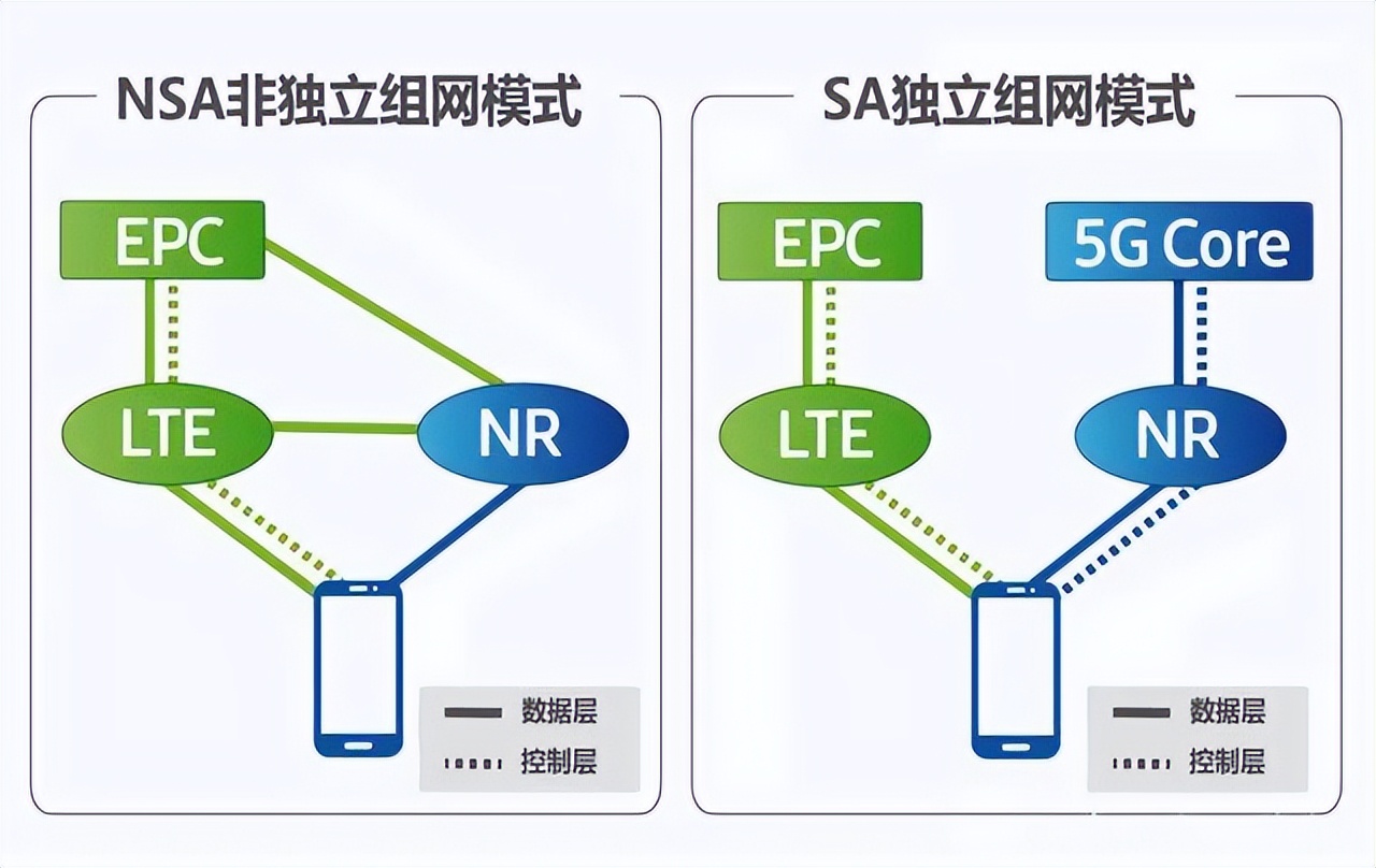 5G通信技术原理及影响：塑造通信新纪元