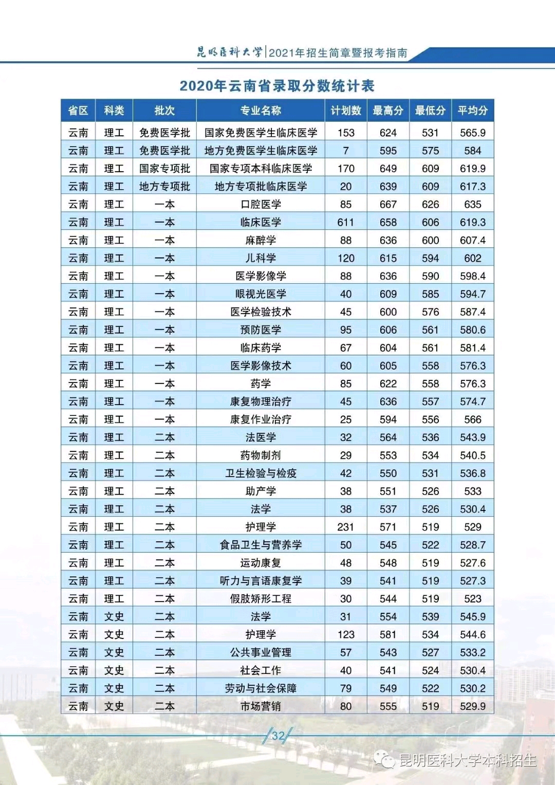 昆明医科大学是几本图片