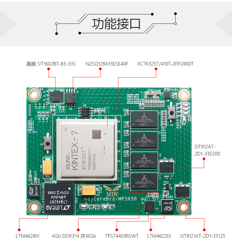  fpga xilinx k7 kintex7 xc7k325 410t 