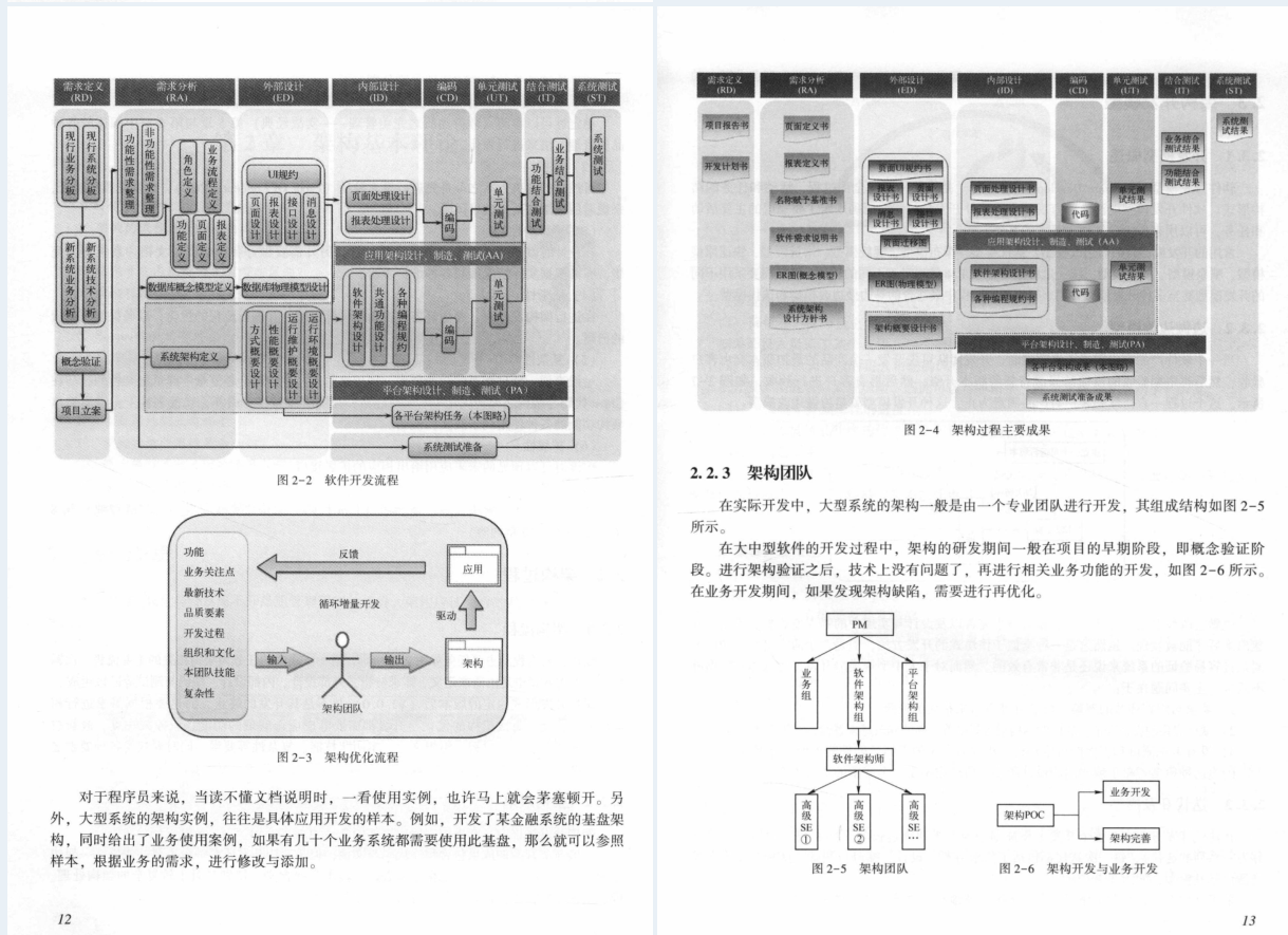 太赞了!美团T9终于整理出Java架构之完美设计实战开源文档