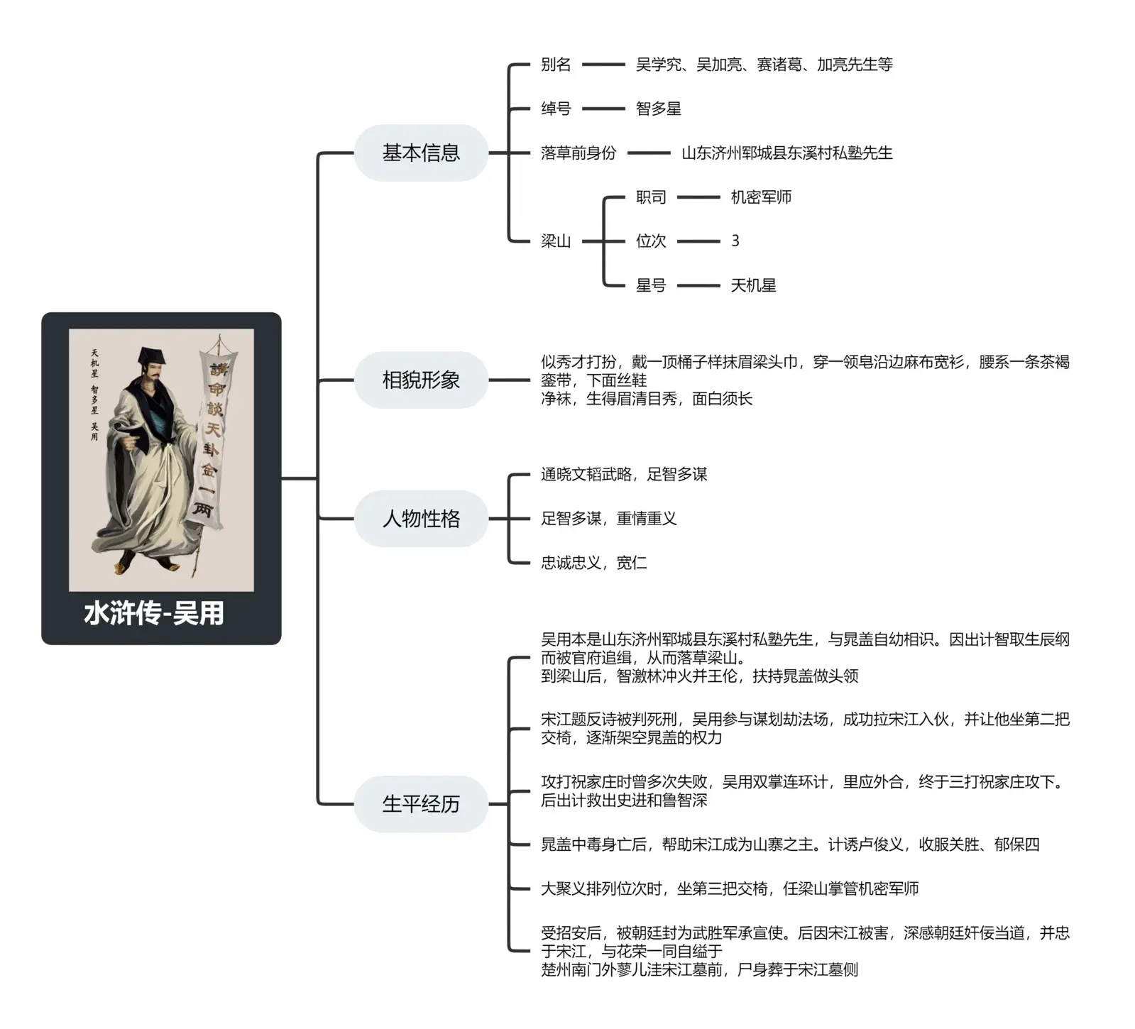 米开朗基罗传思维导图图片