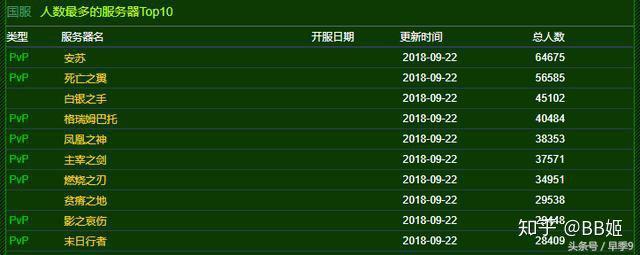 网络游戏中的地域歧视，到底有多么恐怖？
