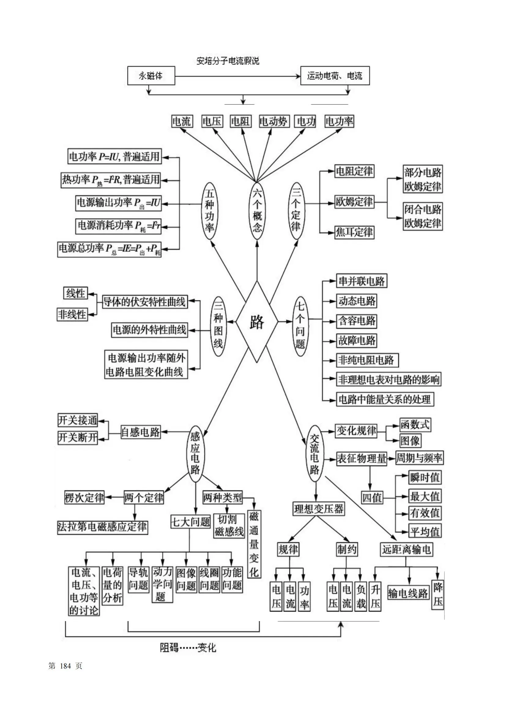 物理十六章知识结构图图片