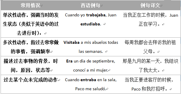 如何正确区分和使用西班牙语的时态?