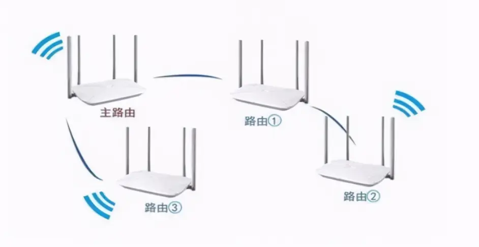 路由器是干什么用的路由器有什么用 电脑百事网