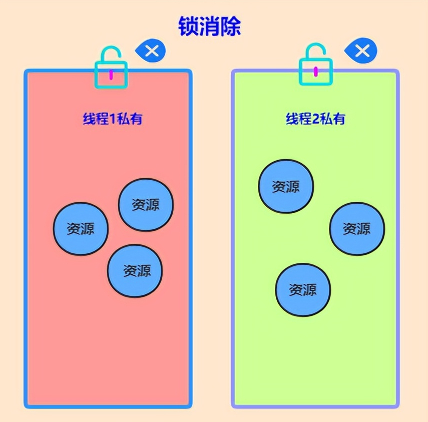 一文彻底搞懂Java中的21种锁