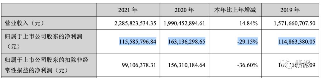 022年，“玩具公司”们赚了多少钱？｜雷报"