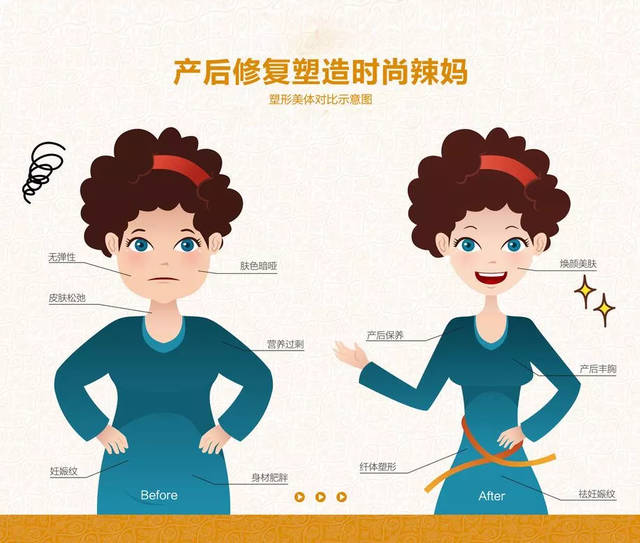 剖腹产后没事就做做这几个简单动作,产后恢复快3倍!