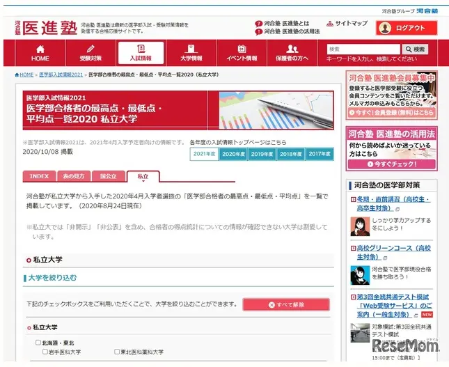 日本机构公布年医学部合格分数线 东京大学第一阶段选拔最低分数611分 哔哩哔哩