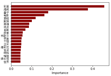 Python爬取《蚁人2》豆瓣影评+简单情感分析