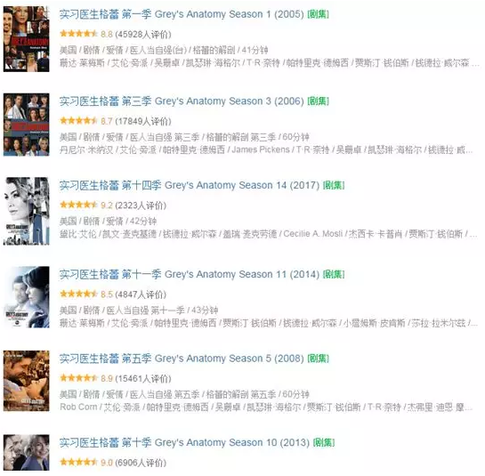 日本医疗剧真是现实又血腥,《黑色止血钳》豆