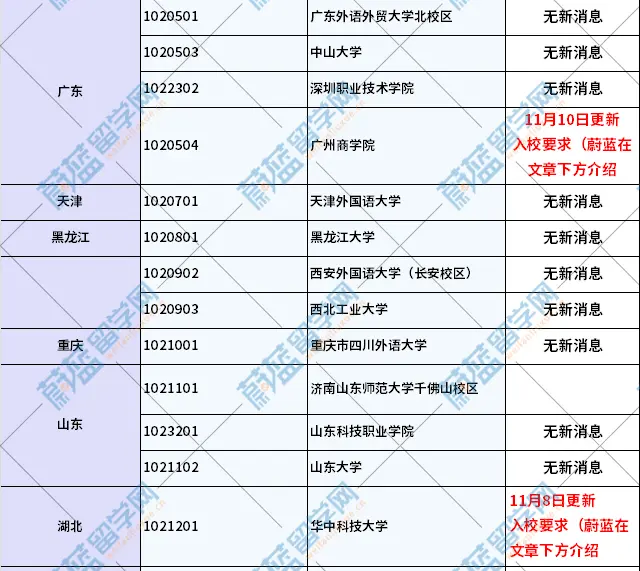 湖南外国留学要求多少分(去日本留学一年需要多少钱)