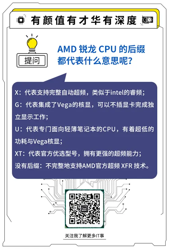 Amd 锐龙cpu 的后缀都代表什么意思呢 哔哩哔哩