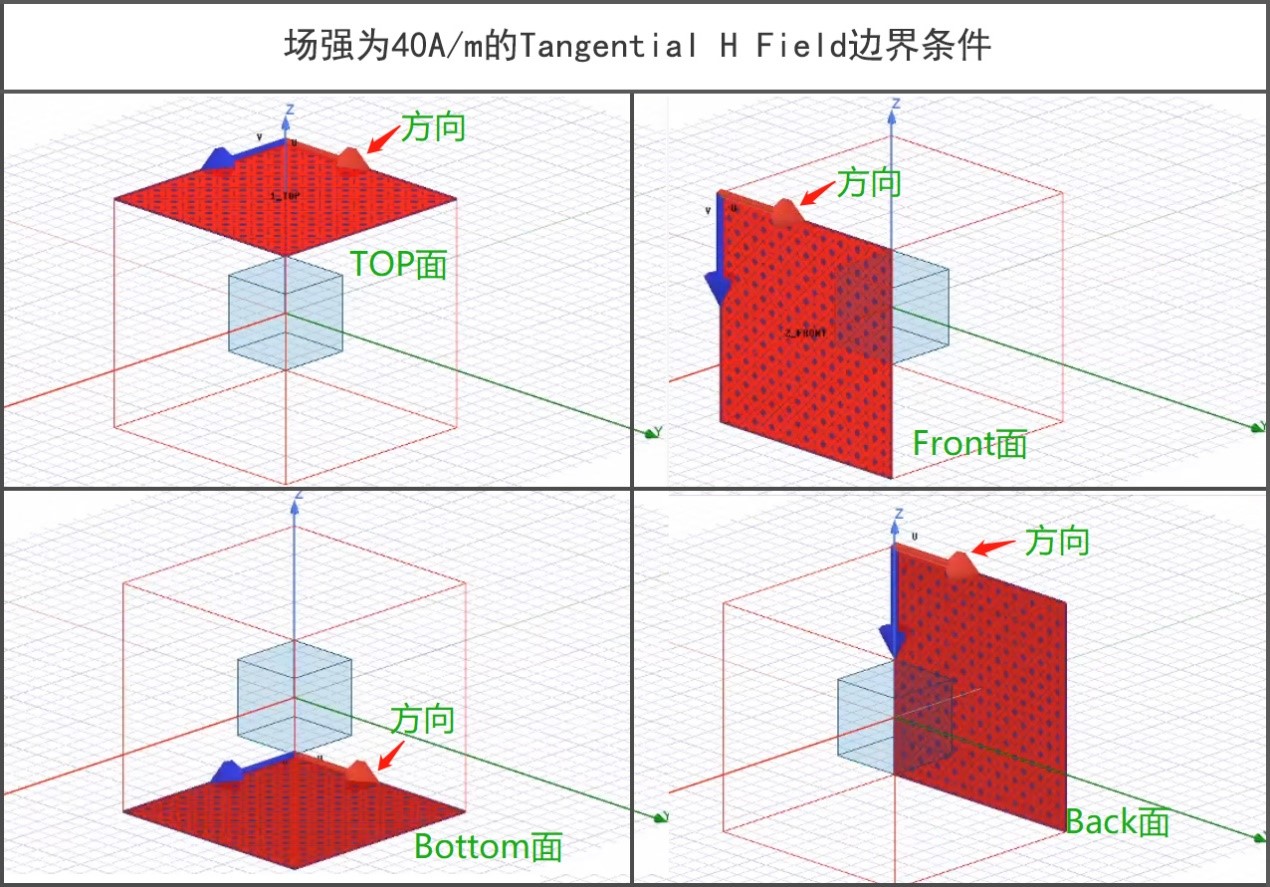 Tangential H Ansys maxwell 边界条件及应用 - 哔哩哔哩