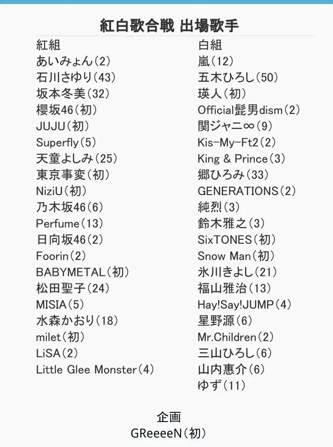 第71回nhk紅白歌合戦 出场名单 今日 11 16 正式公布啦 大家快来围观吧 哔哩哔哩