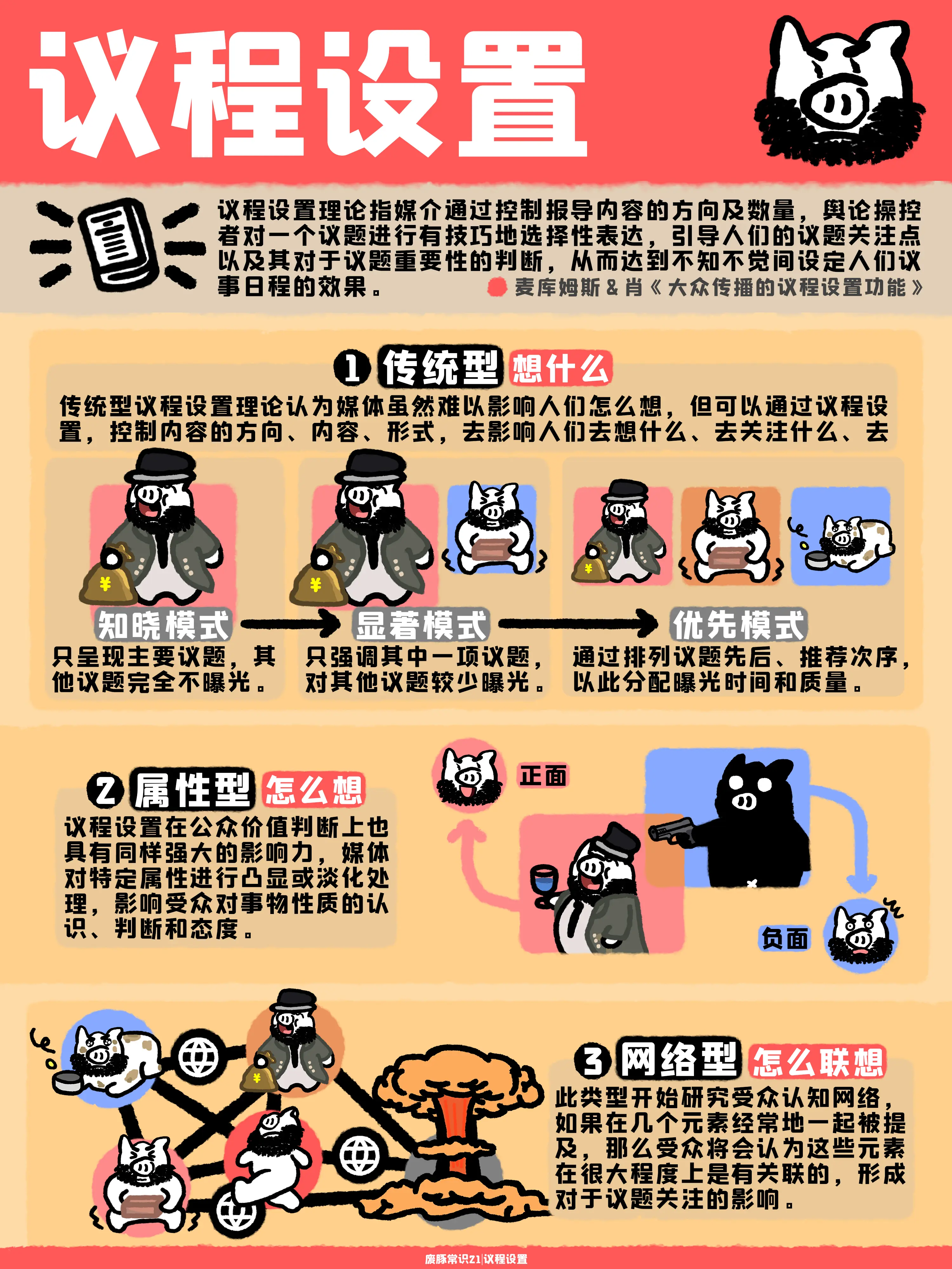 【废豚常识21】议程设置