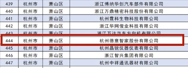 德国中小企业名录_浙江省专精特新中小企业名单_德意智家专精特新企业