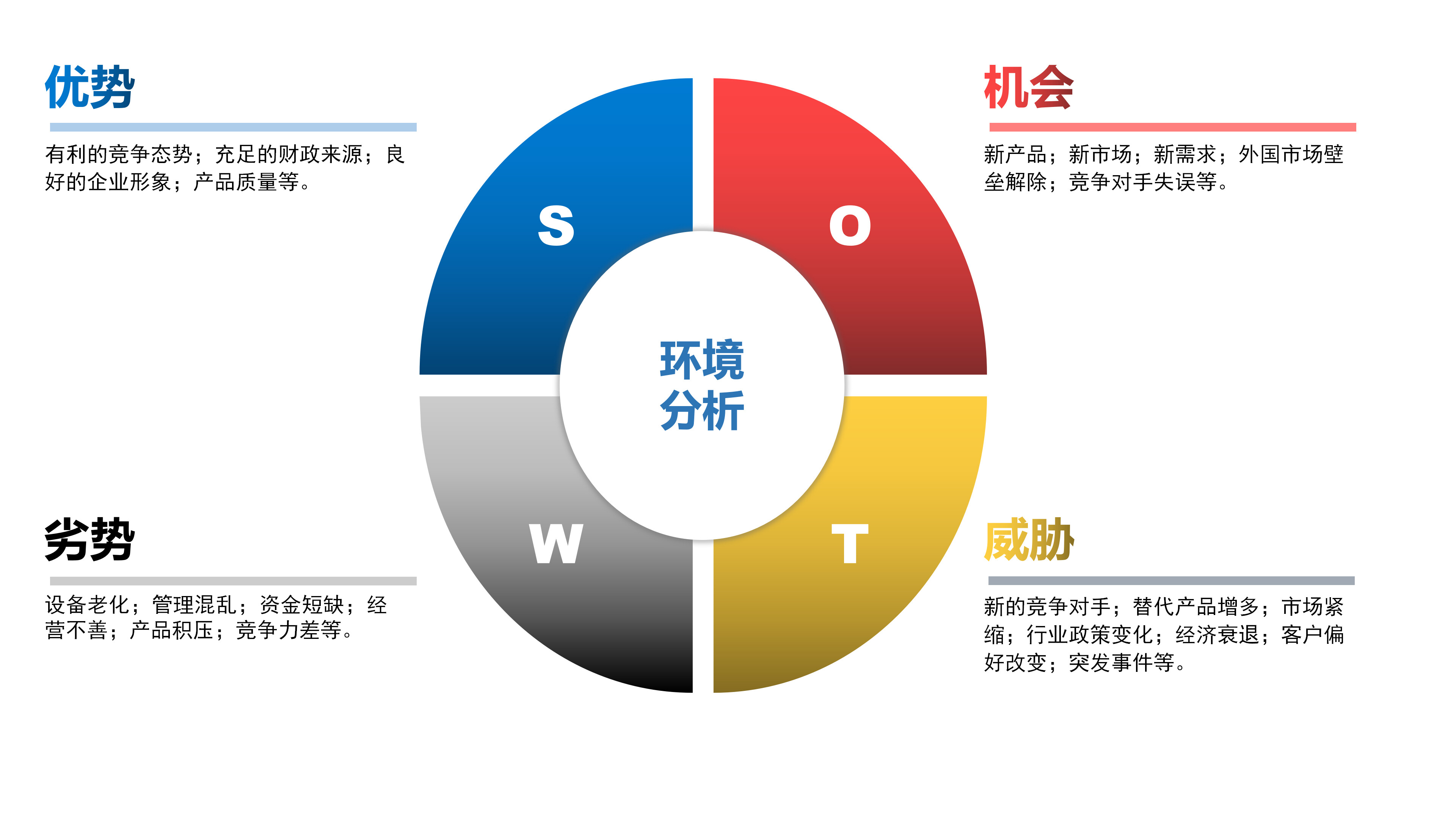 一文搞懂swot分析，需求分析的重要利器 哔哩哔哩