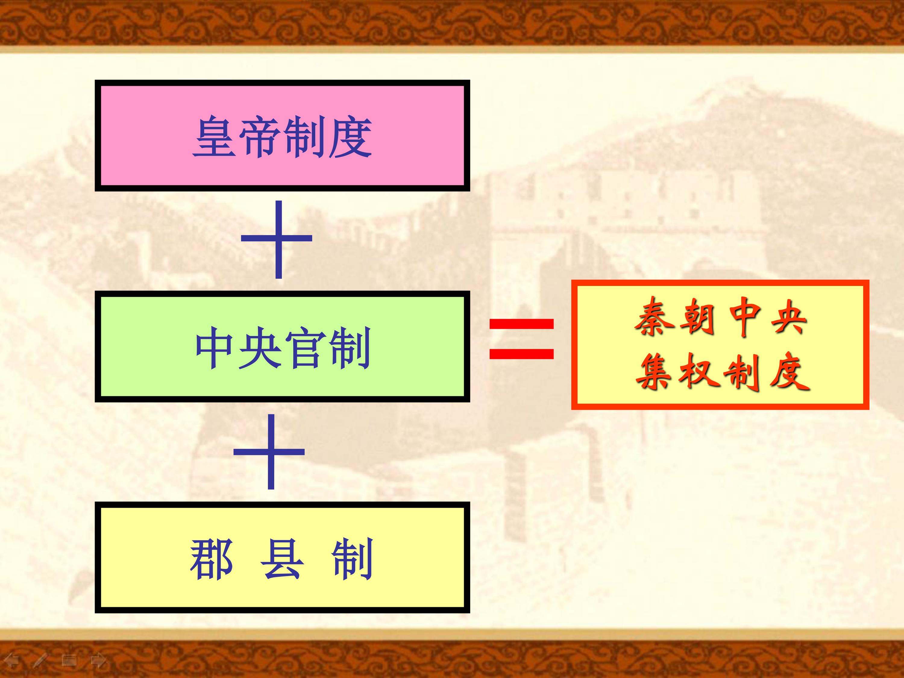 高中人教版必修一历史课件第2课秦朝中央集权制度的形成