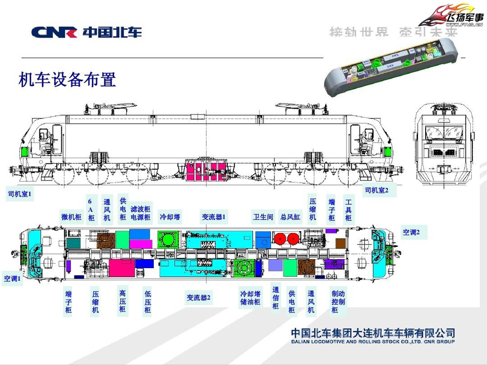 【科普向】和谐系列交流电传动电力机车介绍(七)