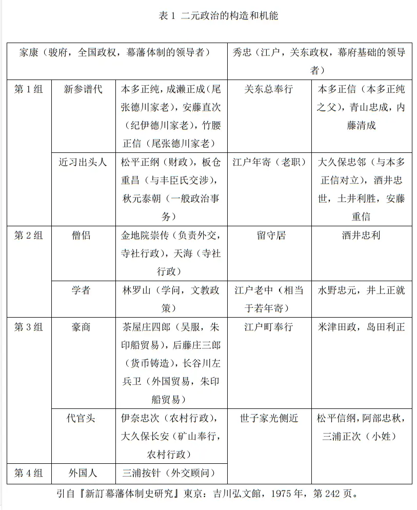 稻妻的武士構成 哔哩哔哩 稻妻的武士構成 哔哩哔哩