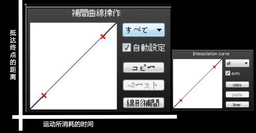 方便萌新mmder Mmd曲线工具的简单示意图 哔哩哔哩