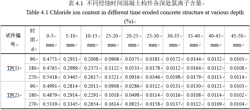 写论文的套路 新手掌握可以提高写作效率并且写出内容优秀的文章 哔哩哔哩