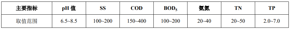 污水治理技术最热文章_污水治理技术路线有哪些_污水治理技术