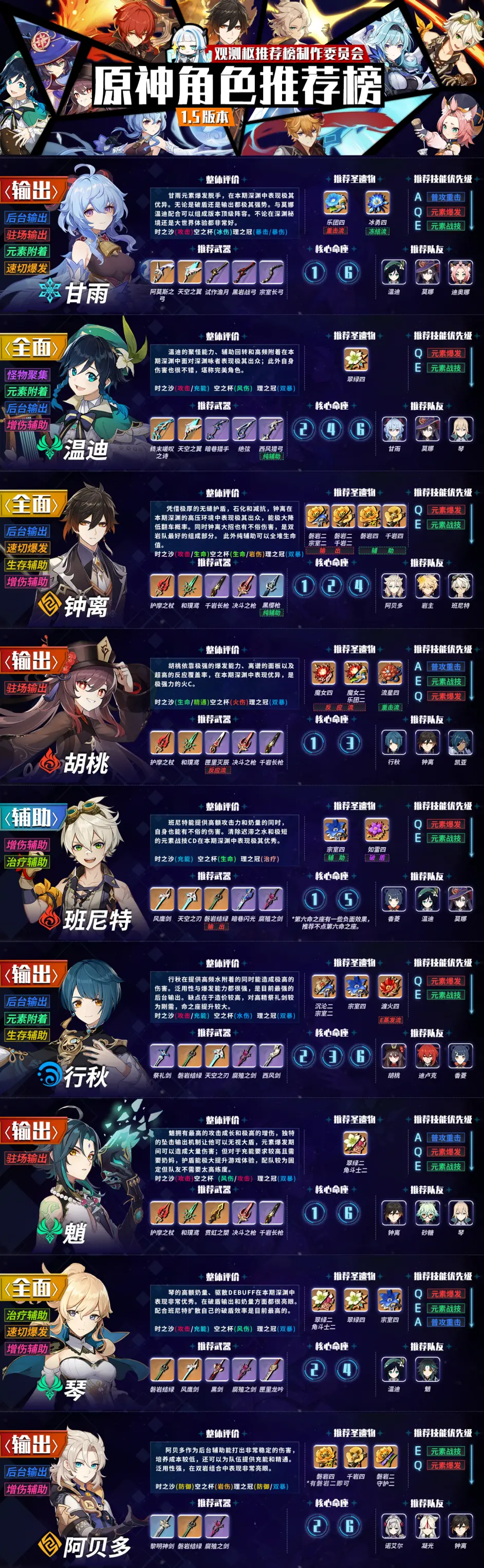原神角色推荐榜 1 5版本 哔哩哔哩