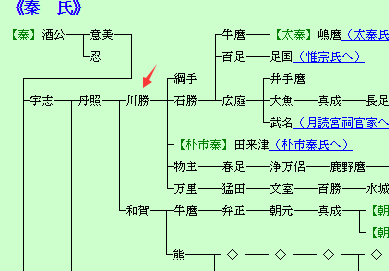 东方project考据向千丝万缕的联系秦河胜与东方