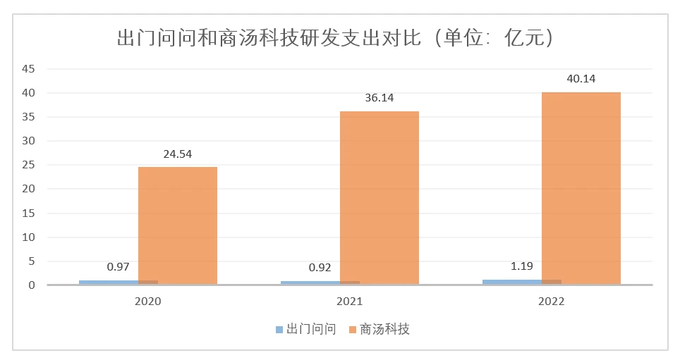 努力讲好AIGC赛道新故事的出门问问,离成功上市还有多远? - 哔哩哔哩